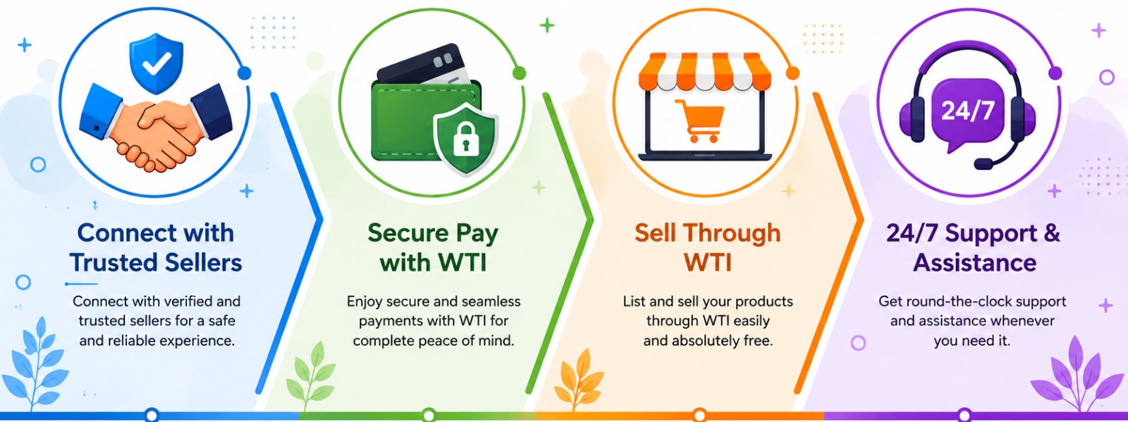 Connect with trusted sellers, secure pay with WTI, sell through WTI, and 24/7 support and assistance